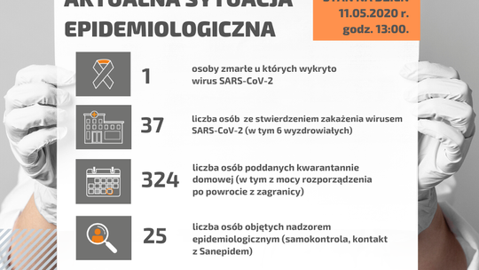 37 PRZYPADKÓW ZAKAŻENIA KORONAWIRUSEM W POWIECIE DZIERŻONIOWSKIM