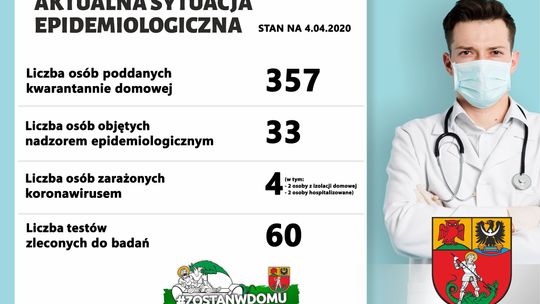 AKTUALNA SYTUACJA EPIDEMII KORONAWIRUSA W POWIECIE DZIERŻONIOWSKIM