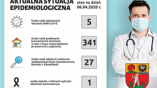 AKTUALNA SYTUACJA ZWIĄZANA Z KORONAWIRUSEM W POWIECIE DZIERŻONIOWSKIM