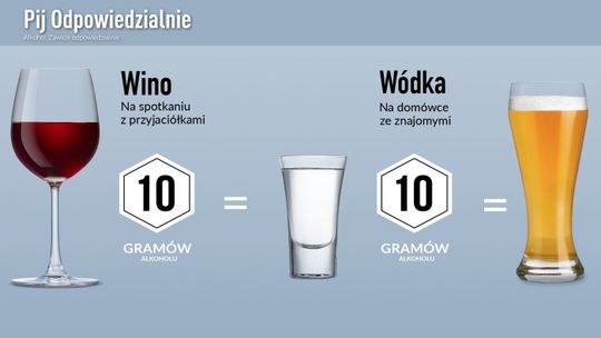 ALKOHOL ZAWSZE ODPOWIEDZIALNIE