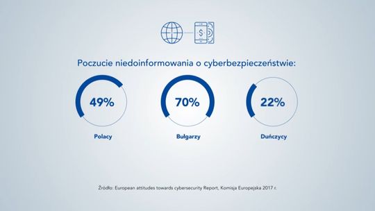 BEZPIECZNE ZAKUPY W SIECI - KLIENT