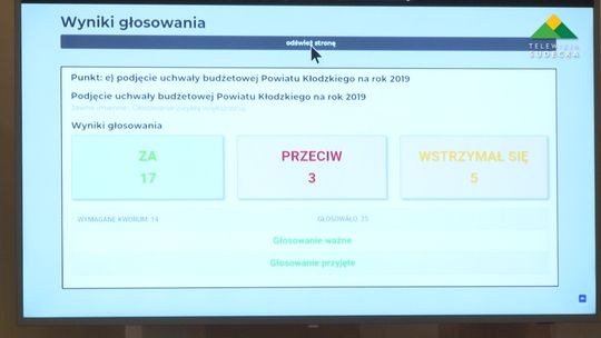 BUDŻET POWIATU KŁODZKIEGO UCHWALONY