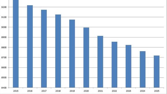 Gmina Dzierżoniów - stan ludności