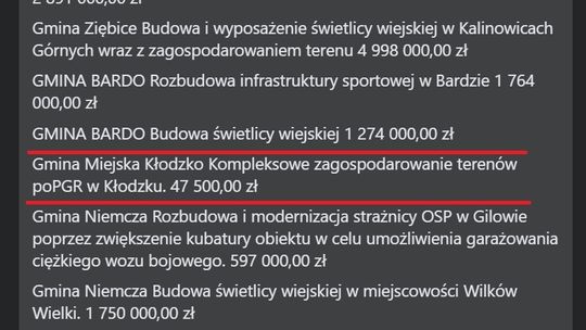 Kłodzko ostatecznie bez dotacji z Polskiego Ładu! Politycy PIS usunęli informację.