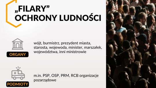 Kolejne 950.000 zł dotacji na ochronę ludności i obronę cywilną w Gminie Bielawa