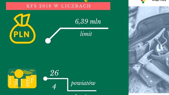 KRAJOWY FUNDUSZ SZKOLENIOWY – PONAD 6 MLN DLA DOLNOŚLĄSKICH POWIATÓW