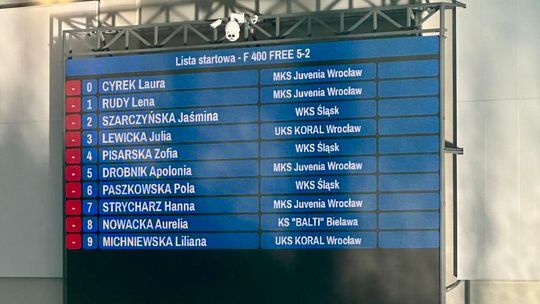 KS BALTI: Ogólnopolski Sprawdzian Wytrzymałości i Wszechstronności Stylowej w pływaniu