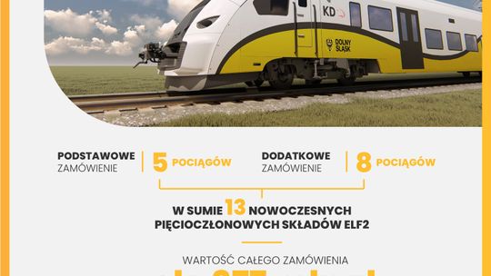 NOWE POCIĄGI DLA DOLNOŚLĄZAKÓW