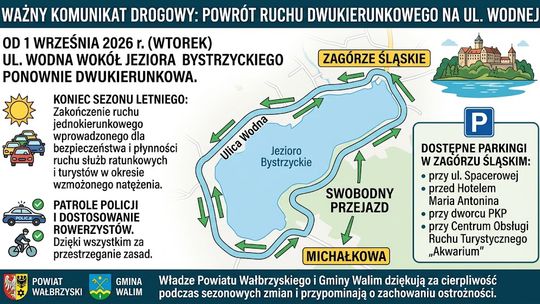 Od 1 września br. ul. Wodna wokół Jeziora Bystrzyckiego ponownie dwukierunkowa