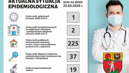 PIERWSZY PRZYPADEK KORONAWIRUSA W POWIECIE DZIERŻONIOWSKIM