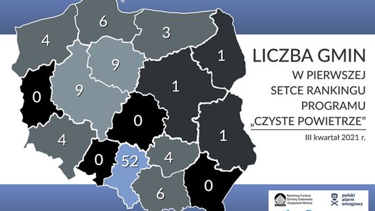 RANKING PROGRAMU „CZYSTE POWIETRZE” KTO LIKWIDUJE KOPCIUCHY?
