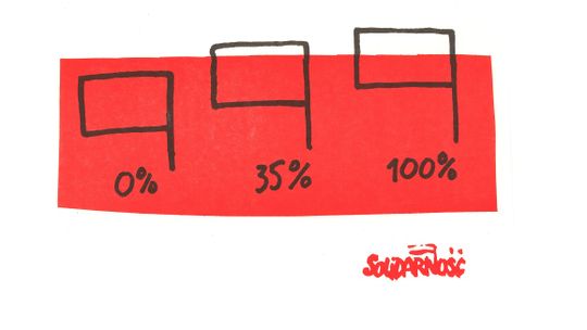 ROCZNICOWE UROCZYSTOŚCI MUZEUM