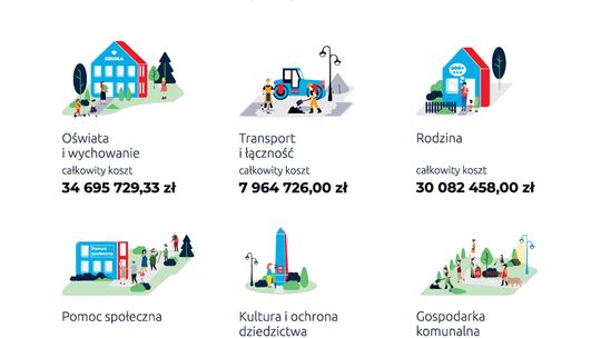 ROZLICZ PIT W GMINIE ŚWIDNICA - ZOSTAW SWÓJ PODATEK TU, GDZIE MIESZKASZ