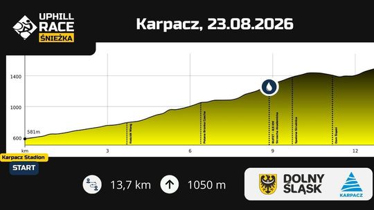 Śnieżka czeka na zdobywców. Uphill Race 23 sierpnia w Karpaczu