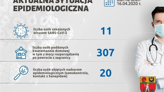 SYTUACJA EPIDEMIOLOGICZNA W POWIECIE DZIERŻONIOWSKIM NA DZIEŃ 16 KWIETNIA 2020