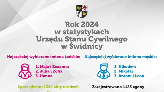 Urodzenia, małżeństwa, zgony. Rok 2024 w statystykach Urzędu Stanu Cywilnego w Świdnicy