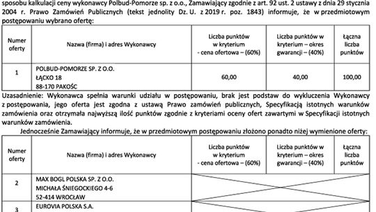 WYŁONIONO FIRMĘ, KTÓRA WYBUDUJE DRUGI ODCINEK DZIERŻONIOWSKIEJ OBWODNICY