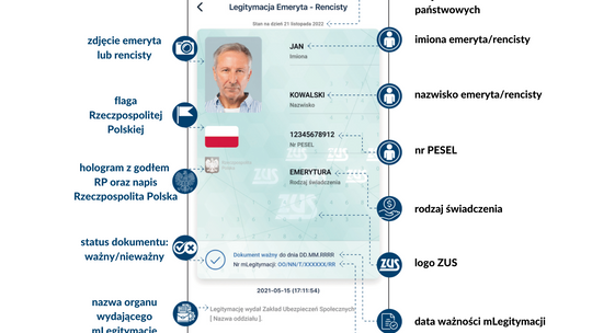 ZUS odchodzi od plastikowych legitymacji dla seniorów