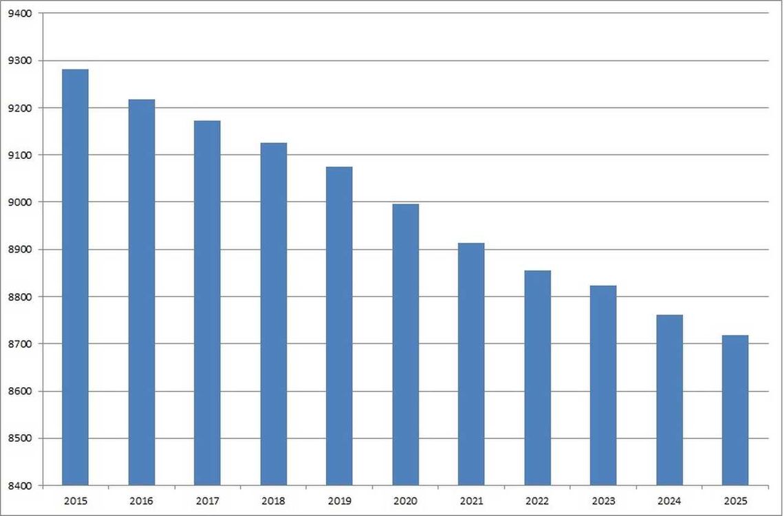 Gmina Dzierżoniów - stan ludności