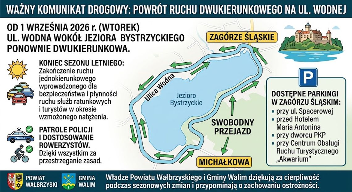 Od 1 września br. ul. Wodna wokół Jeziora Bystrzyckiego ponownie dwukierunkowa Od 1 września br. ul. Wodna wokół Jeziora Bystrzyckiego ponownie dwukierunkowa