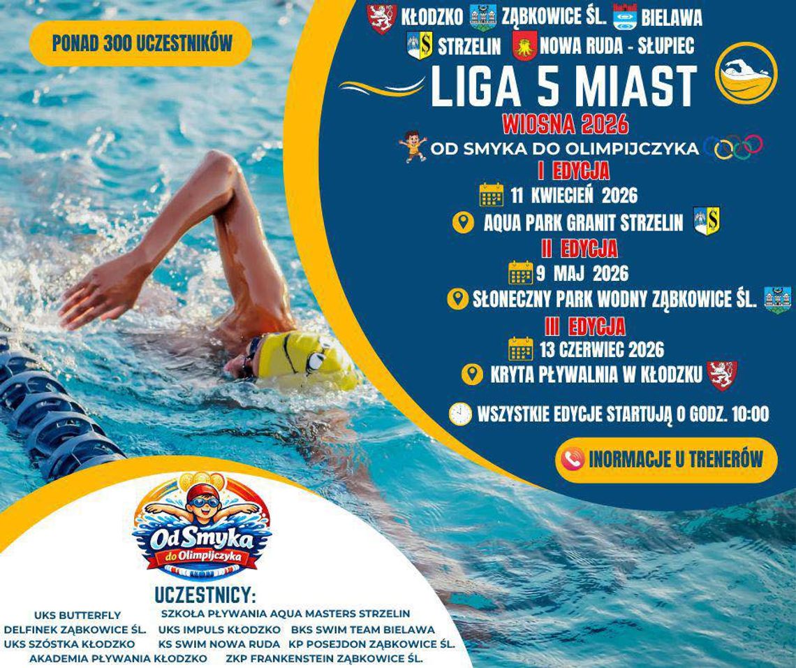 PŁYWACKA LIGA 5 MIAST – WIOSNA 2026