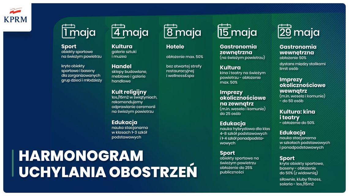 RZĄDOWY PLAN ODMRAŻANIA SPOŁECZNEGO I GOSPODARCZEGO 